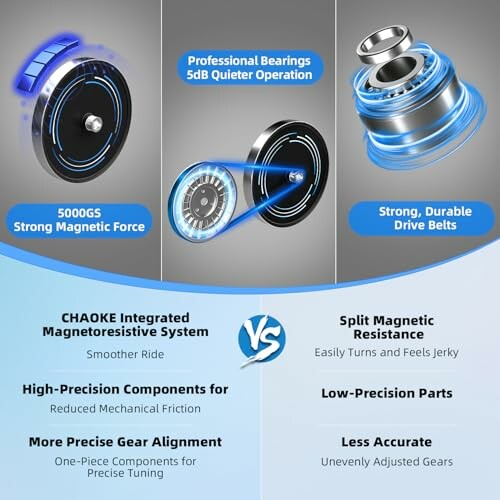 Comparación de sistemas de resistencia magnética con características destacadas.